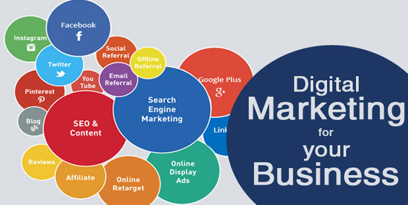 Digital Marketing Web Design Hyderabad 