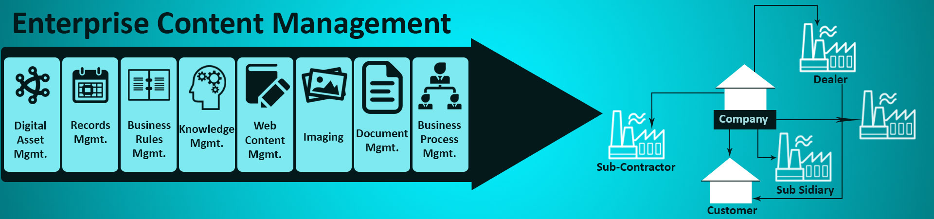 Enterprise Content Management Development Company Gujarat