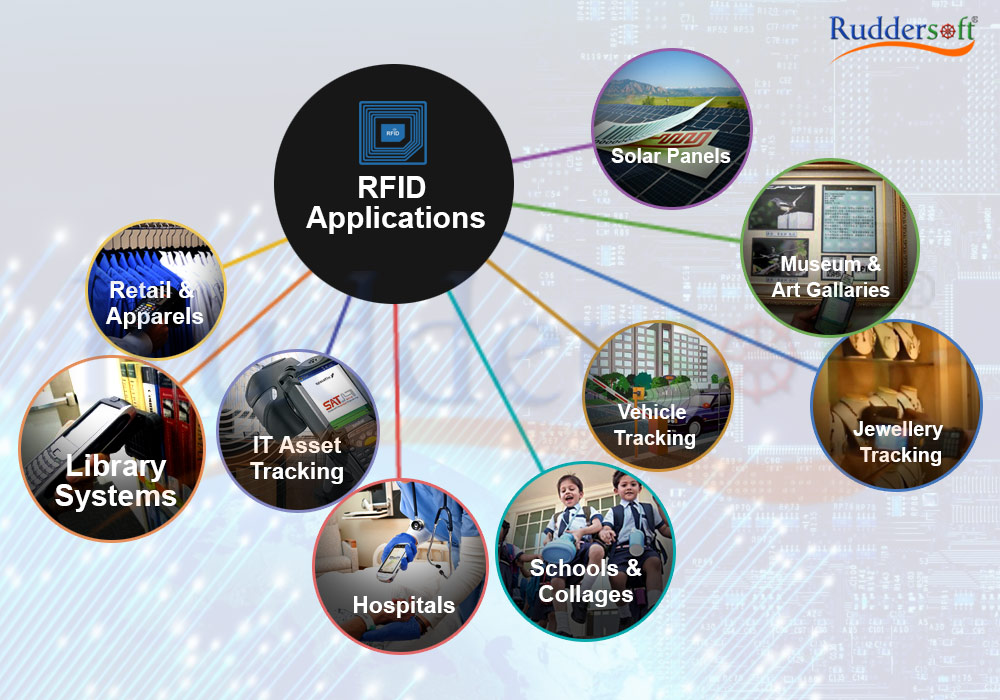 RFID Solution Provider in Delhi India