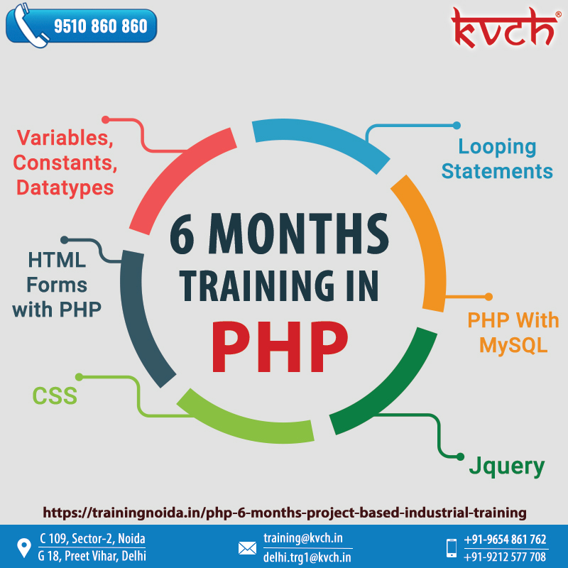 Best PHP Project Based Winter Training in Noida TrainingNoida