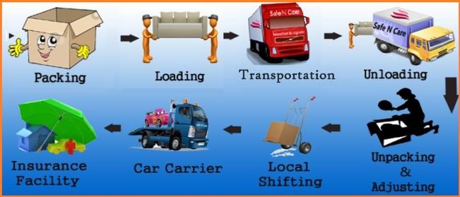 Shift your Belongings with Packers and Movers in Bangalore