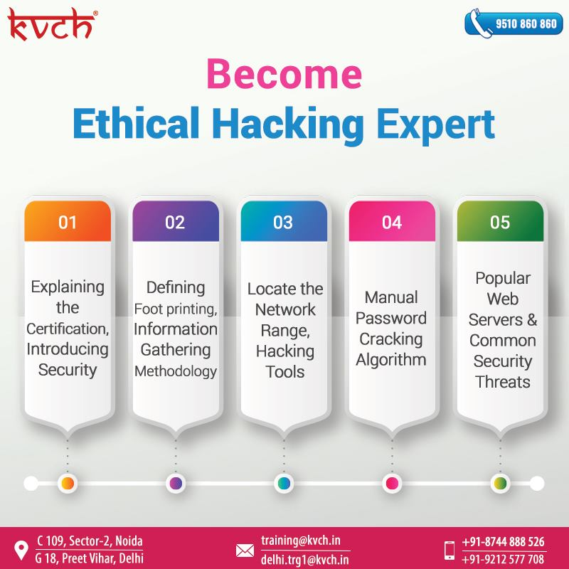 Ethical Hacking certification course in Delhi