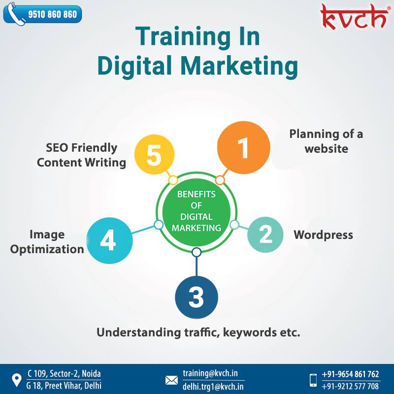 Learn digital marketing online