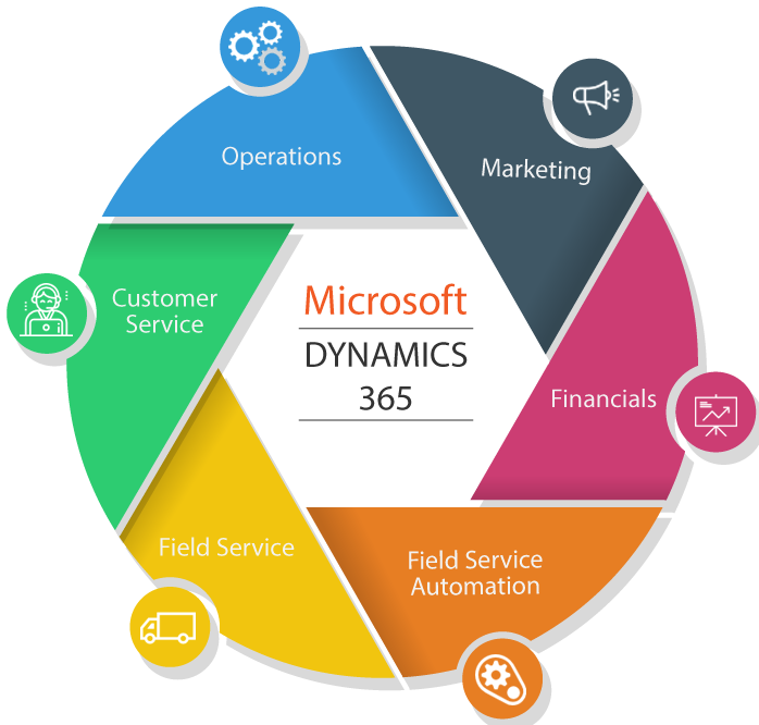 microsoft dynamics 365 business edition partner mumbai
